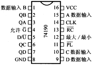 74LS190引腳圖