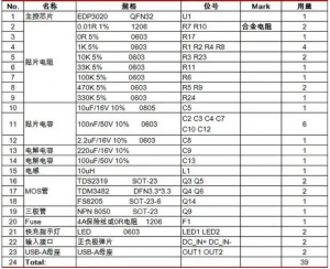 電子元器件BOM的作用
