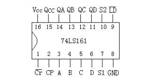 74LS161BCD碼計(jì)數(shù)器